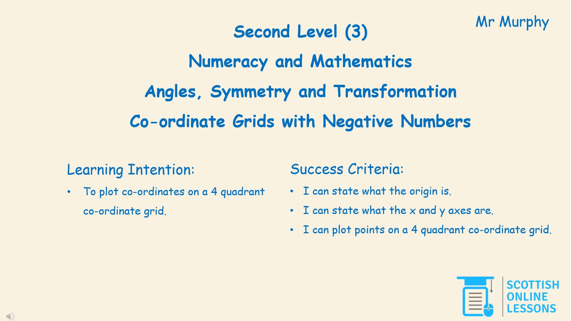 Co-ordinate Grids with Negative Numbers