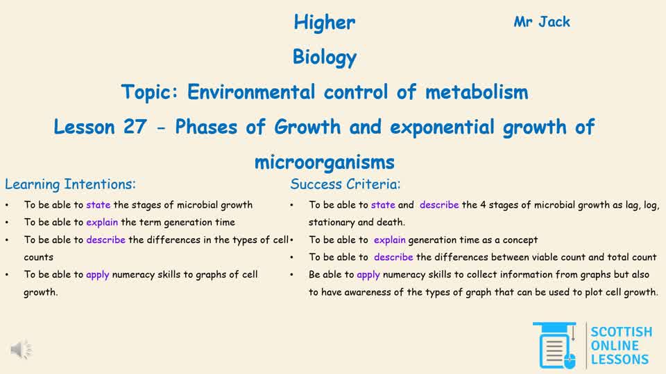 Phases of Growth and Exponential Growth of Microorganisms
