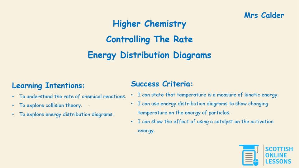 Energy Distribution Diagrams