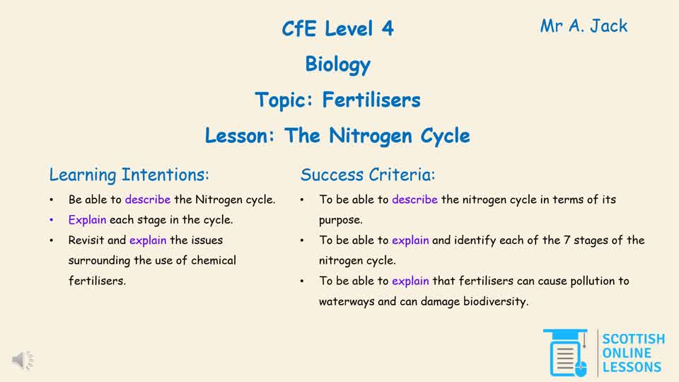 LvL 4 - Nitrogen Cycle