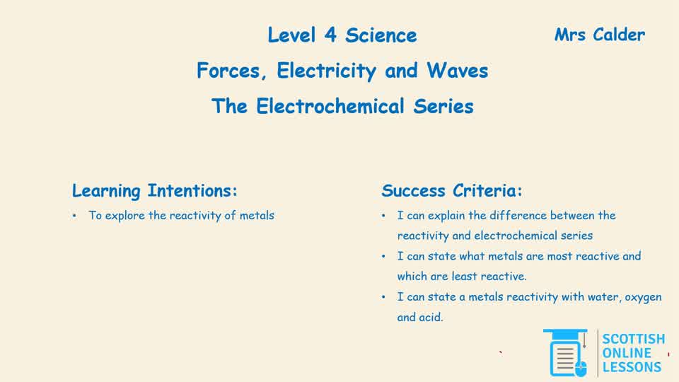 The Electrochemical Series