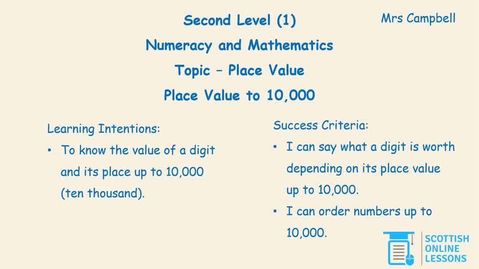Place Value up to 10,000