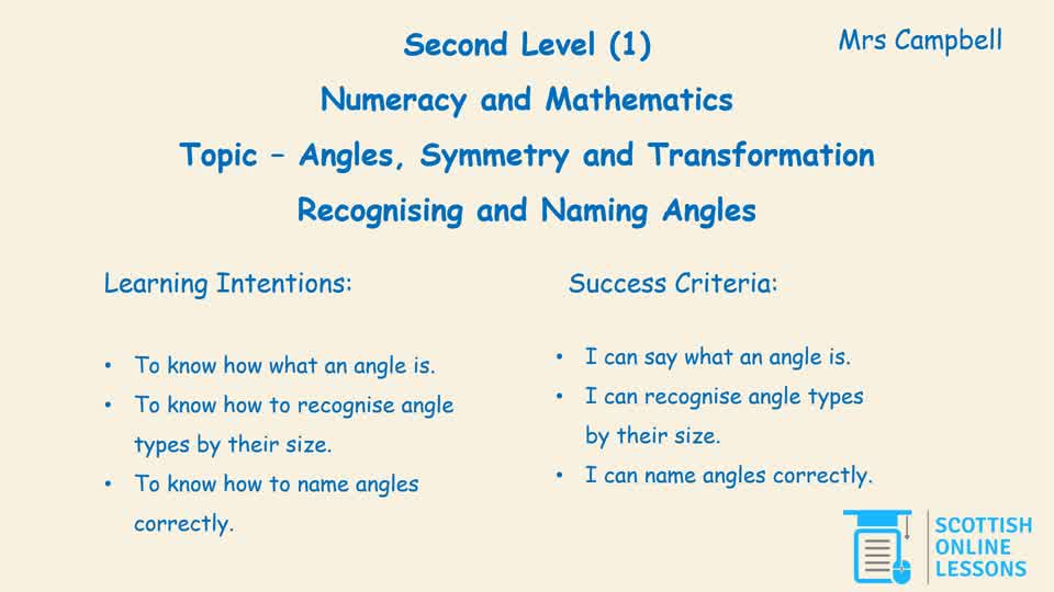 Recognising and Naming Angle Types