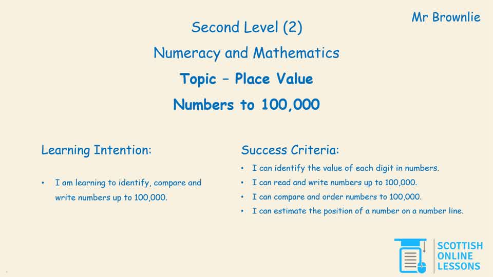 Place Value up to 100,000