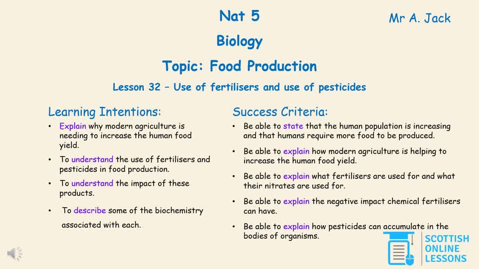 Use of Fertilisers & use of Pesticides