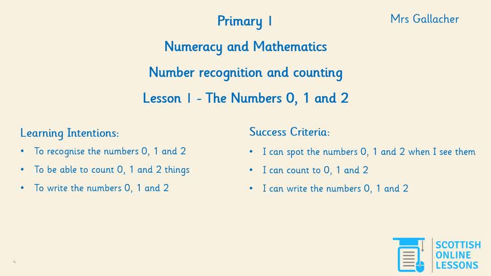 The Numbers 0, 1 and 2