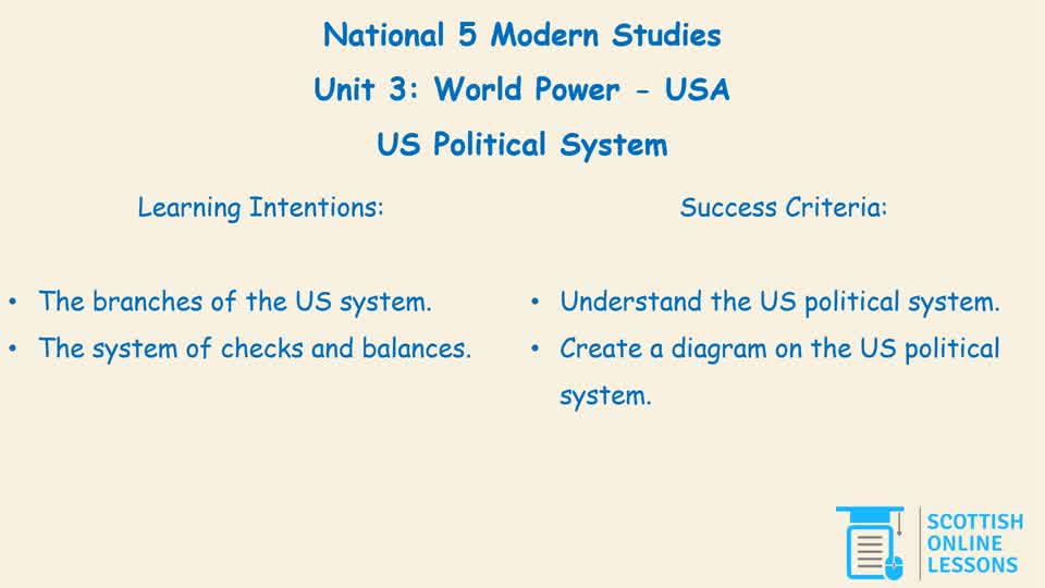 024 US Political System
