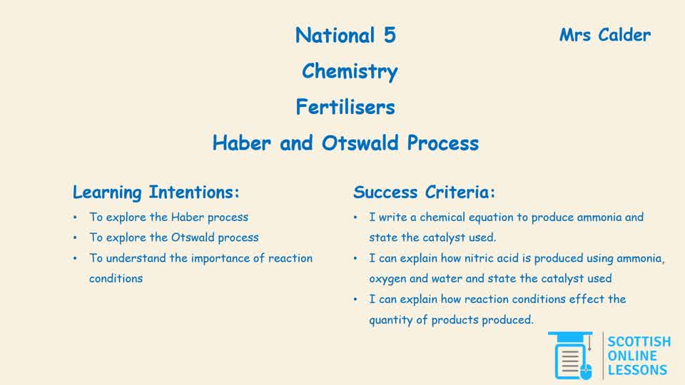 Haber and Otswald Process