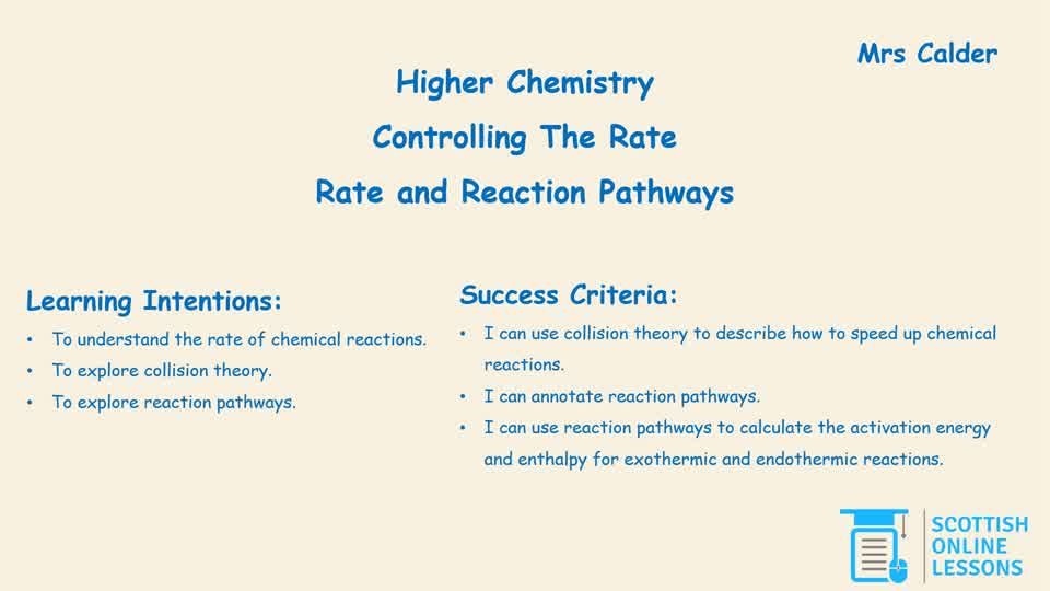 Rates and Reaction Profiles