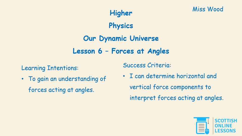 Forces at Angles