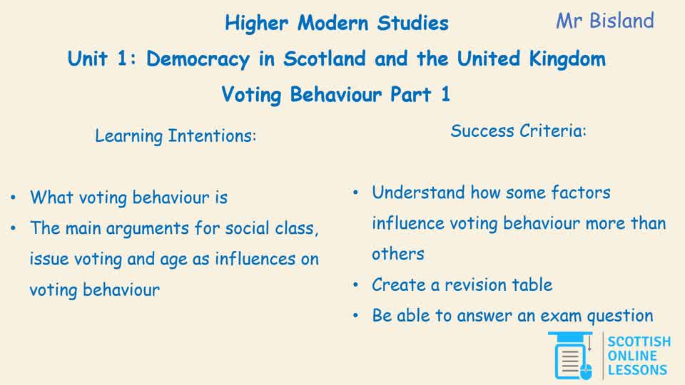 Voting Behaviour Part 1